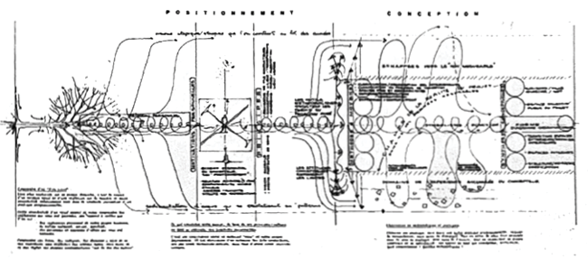 Diagramme d’une pratique, Bernard Kohn et Sylviane Saget